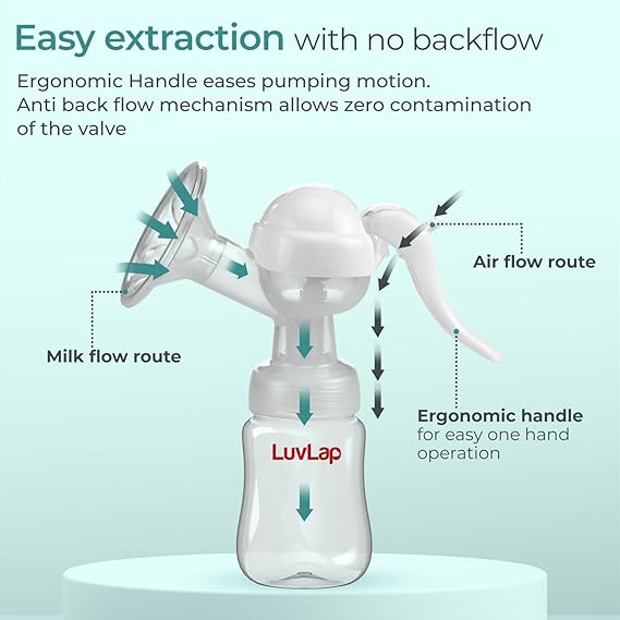 LuvLap Manual Breast Pump – 3 Level Suction Adjustment